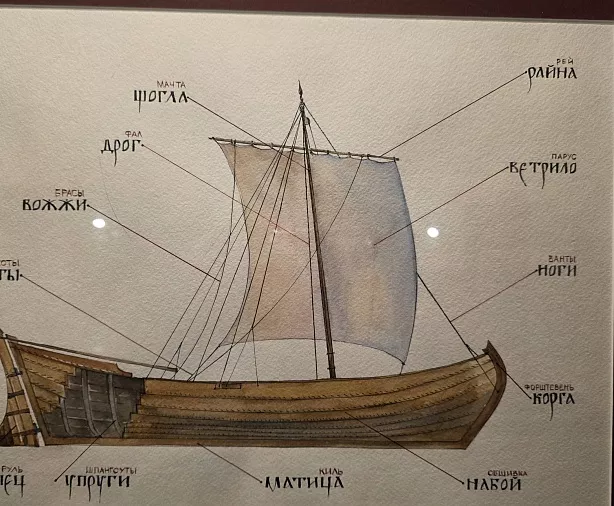 Изображение статьи Посёлок Соловецкий: экскурсия в Морской музей Туры России